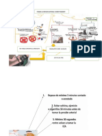 Pasos para Tomar La Presion Arterial