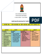 Garis Masa Pelaksanaan PLC
