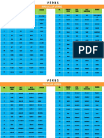 Verbs List