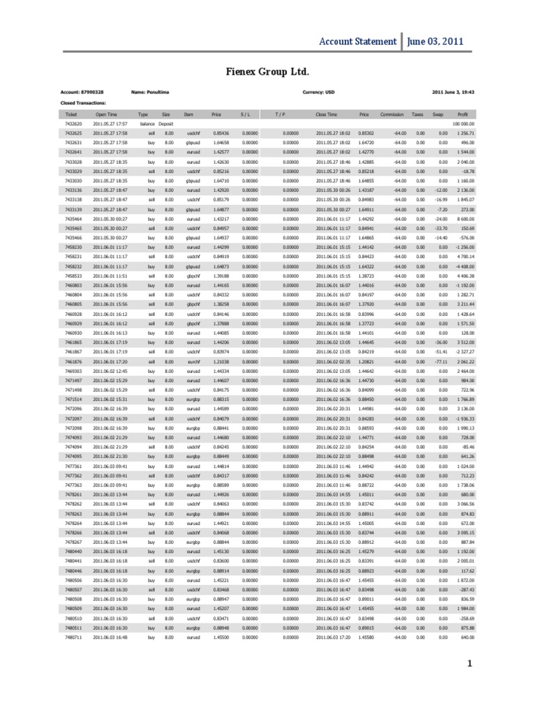 June 2011 Account Statement Summary | PDF | Prices | Short (Finance)