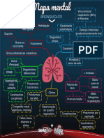 Mapa Mental - Bronquiolite