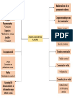 Mapa Conceptual