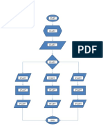 Tugas 1 Flowcart