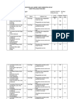 Format Kisi-Kisi PAT T.P 2021-2022 SENI BUDAYA