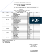 Jadwal Piket PPDB Ta 2022-2023