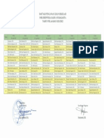 Daftar Pengawas Ujian Sekolah 2022