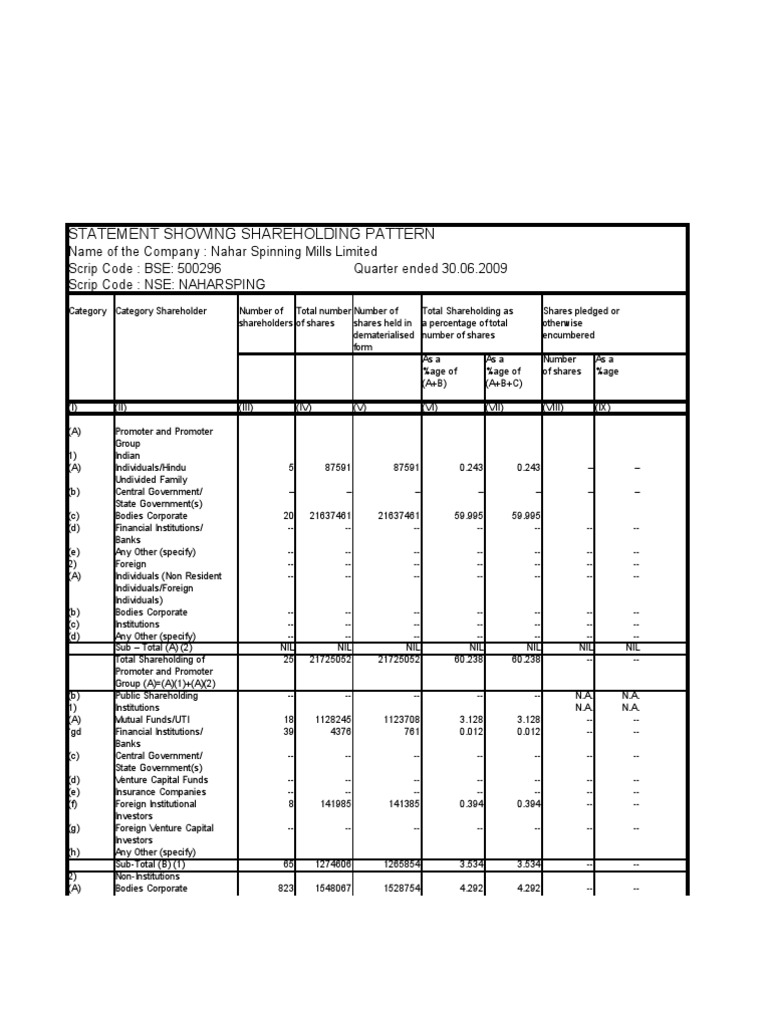 Statement Showing Shareholding Pattern | PDF | Investor | Investing