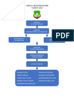 Carta Organisasi Pss