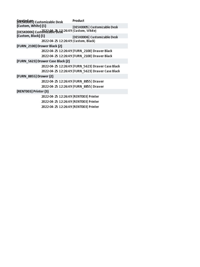 Furniture and Printer Inventory Summary | PDF