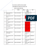 Jadwal Skills Lab Pengantar Askeb 2022