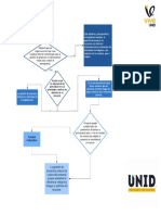 Diagrama de Flujo