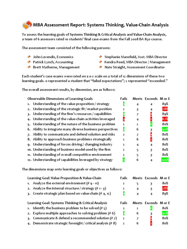 Critical thinking image