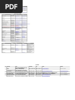 Major Delicattesen Stores in Various Countries Total2016119998