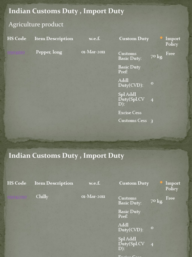 Itc Hs Codes PDF Tariff Capsicum