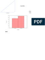 Simon Effect Coglab Result