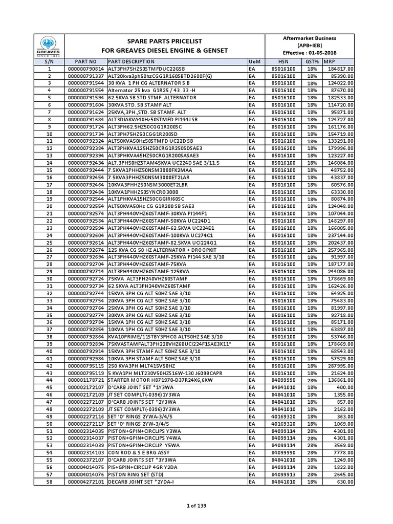 Greaves Price List PDF