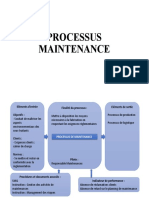 Processus Maintenance