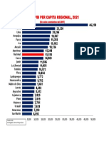 PBI per capita Por Departamentos1 2021 Precios constantes  2007