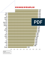 Indice de Gini por PBI per capita Departamentos 2021 a precios constantes 2007