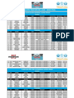 Clasificación Triatlón Del Lago Super Sprint