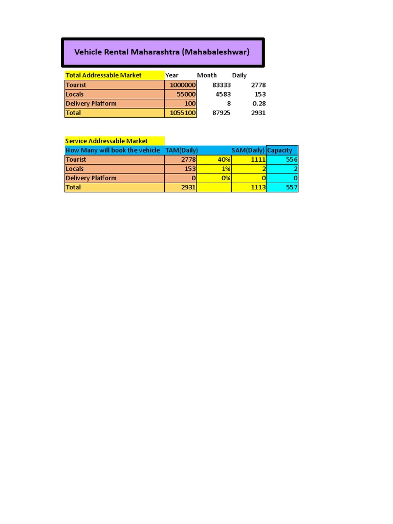 Vehicle Rental - 01 - Feasiblity Report | PDF | Service Industries ...