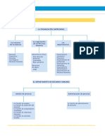 Operaciones Administrativas de Recursos Humanos