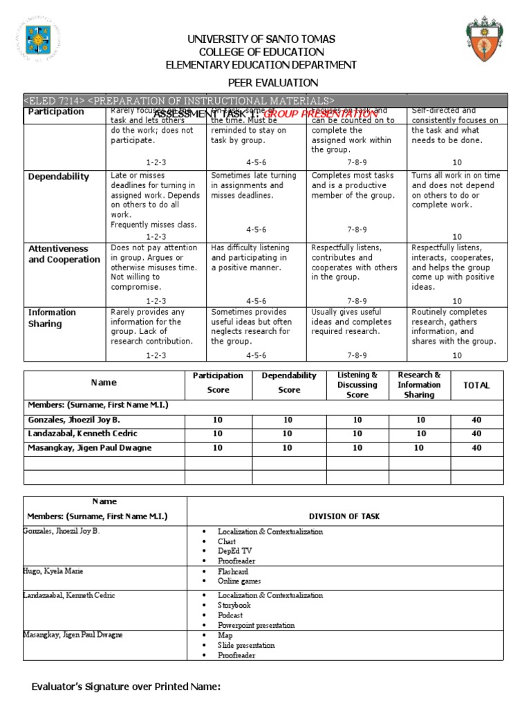 Peer Evaluation Criteria for Group Projects | PDF | Learning ...
