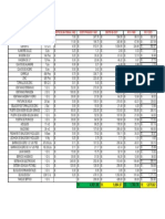 Análisis Comparativo de Costos 1982-2021