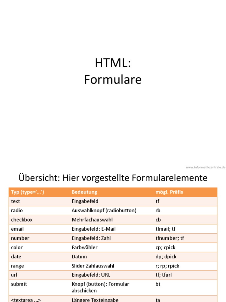 Html-Formulare Kostenlos Erstellen – YDDZ