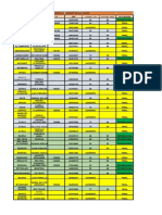 Rendimiento Academico 2º Parcial