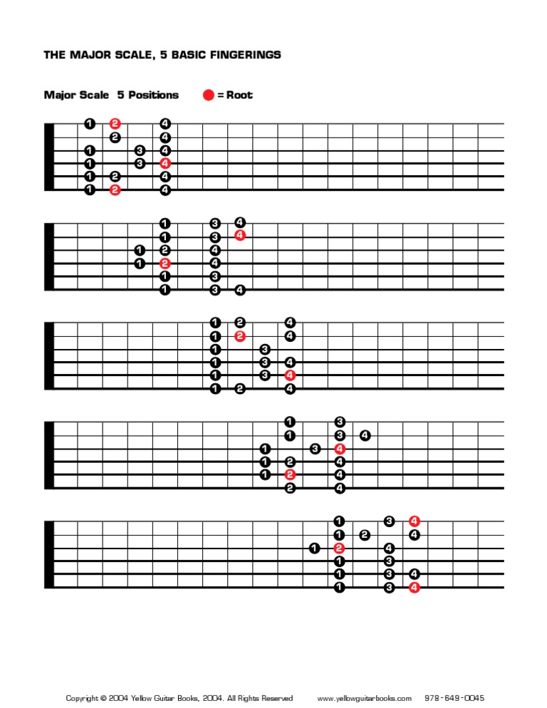Major Scale | PDF