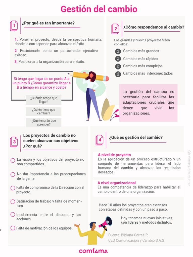 Estrategias Efectivas en Gestión del Cambio | PDF | Liderazgo | Cognición