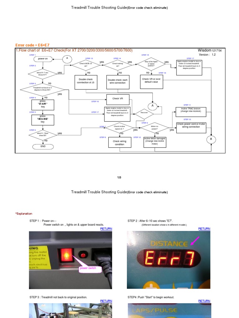 Error Code E6+E7 1.flow Chart of E6+E7 Check (For XT 2700/3200/3300