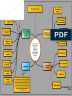 Mapa Conceptual Modulo I Maria