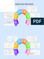 Avaliação Dos Reflexos