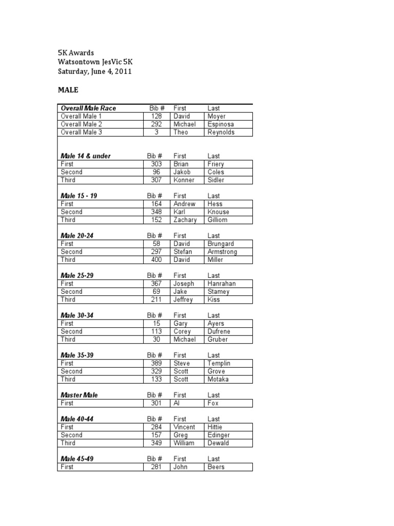 5K Awards PDF
