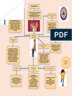 Mapa Conceptual