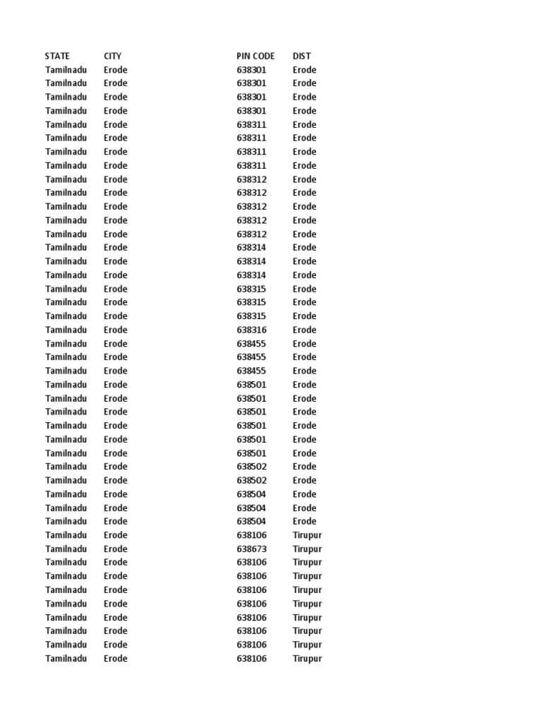 Tamil Nadu Pin Code PDF