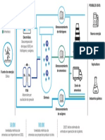 Proceso de Producción