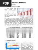 Download potensi investasi 2011 by XXX_X SN57164170 doc pdf