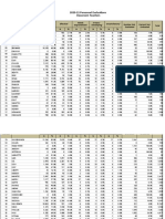 Personnel Evaluations Summary Report