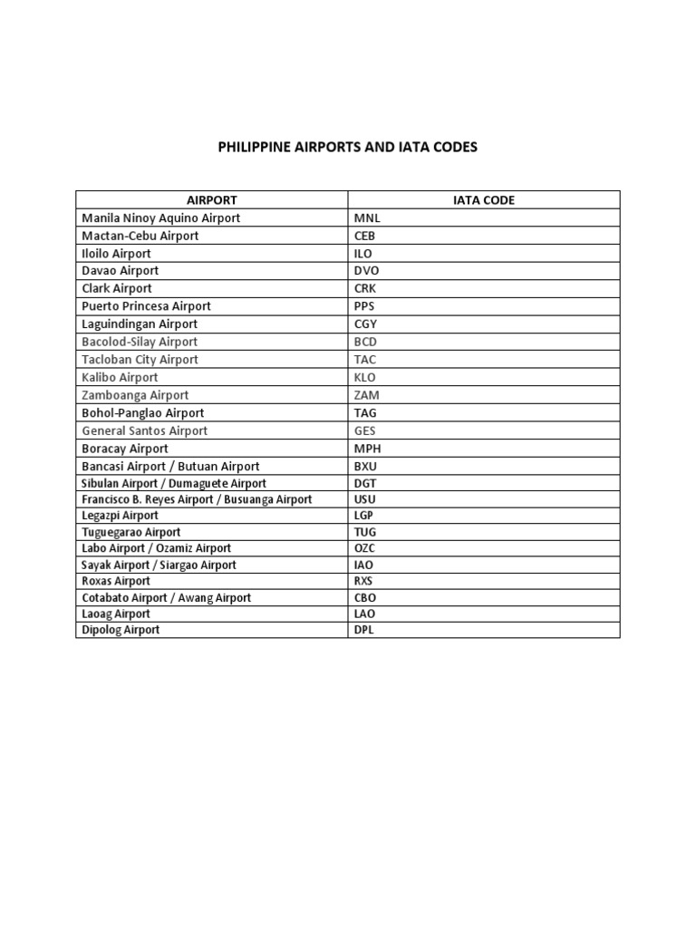 Philippine Airports and Iata Codes PDF