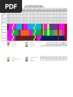 BSC Nursing Master Rotation Plan 2021-22