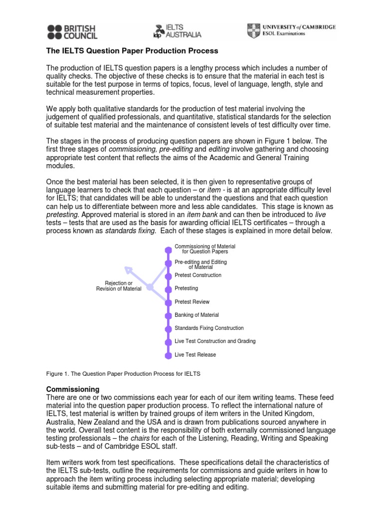 The Question Paper Production Process v1 International English