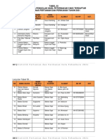 Daftar Nama Pengolah Hasil Peternakan Yang Terdaftar Pada Dinas Pertanian Dan Perikanan 2021