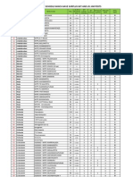 List of Schools Which Have Surplus SGT and LFL HM Posts