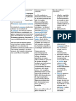 Que son los problemas economicos