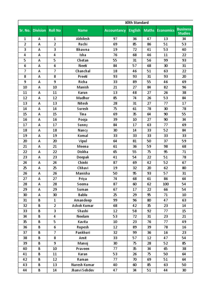 Marksheet Excel Template | PDF | Cinema Of India