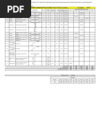 Bar Bending Schedule For Box Culverts at CH: 128+820 For Service Road Total Length 40.092m