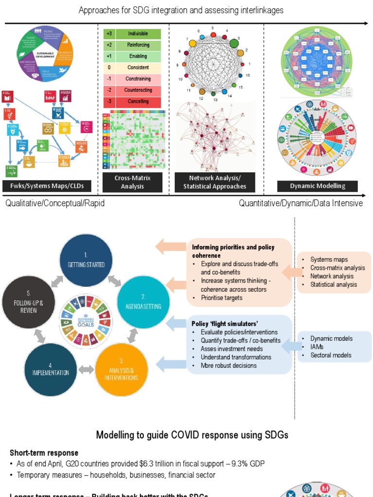 SDG Integration and Modelling Approaches | PDF | Sustainability | Economies